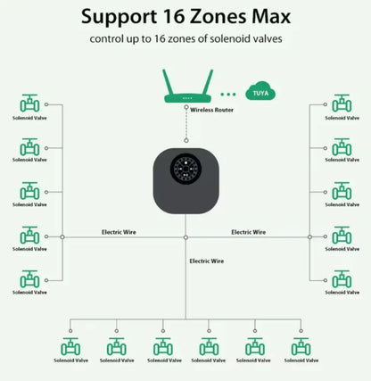 Tuya WiFi Sprinkler Controller - 16 Zone