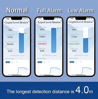 SmartEcho Solar Wi-Fi Water Tank Level Sensor