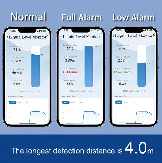 SmartEcho Solar Wi-Fi Water Tank Level Sensor