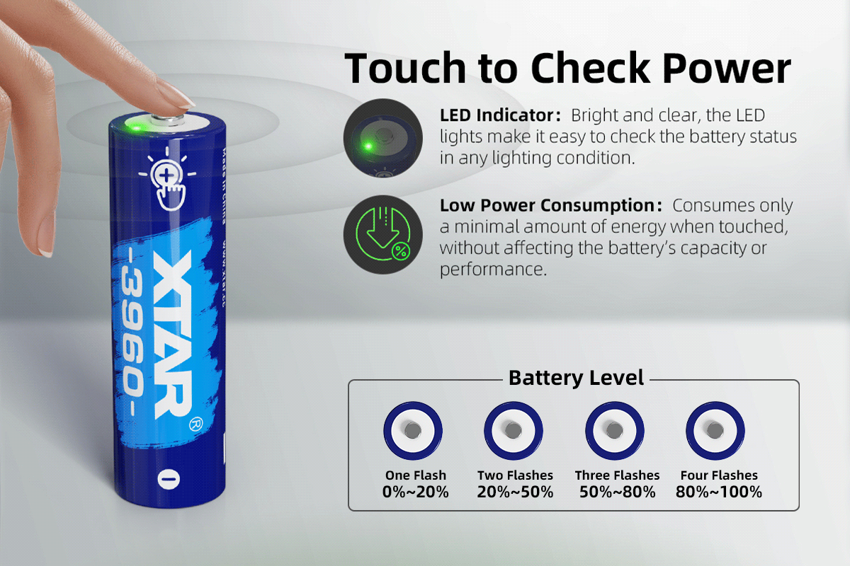 XTAR AA 1.5V 3960mWh Rechargeable Li-ion Battery - 4 Pack